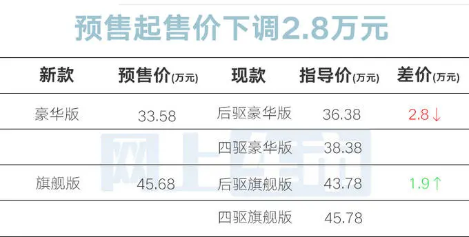 捷尼赛想官宣：新G80八天后上市！会大降价吗？