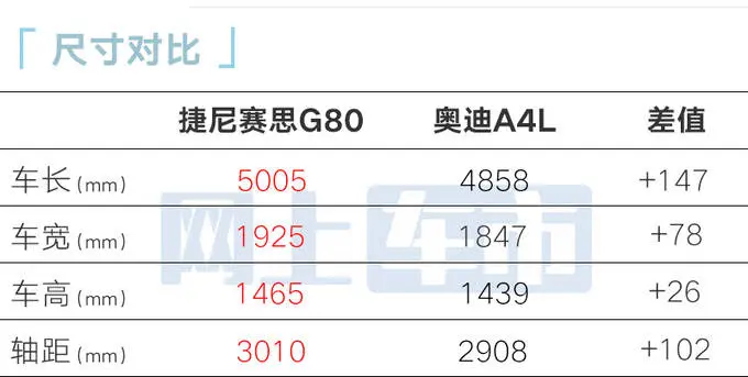 捷尼赛想官宣：新G80八天后上市！会大降价吗？